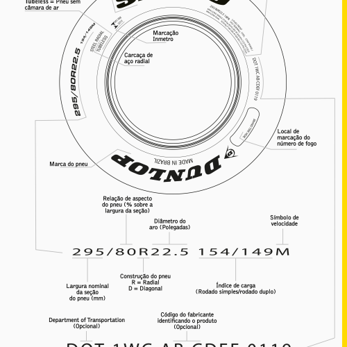 Escolha Inteligente de Pneus: Dicas essenciais da Dunlop para segurança e performance