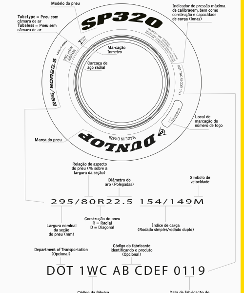 Escolha Inteligente de Pneus: Dicas essenciais da Dunlop para segurança e performance